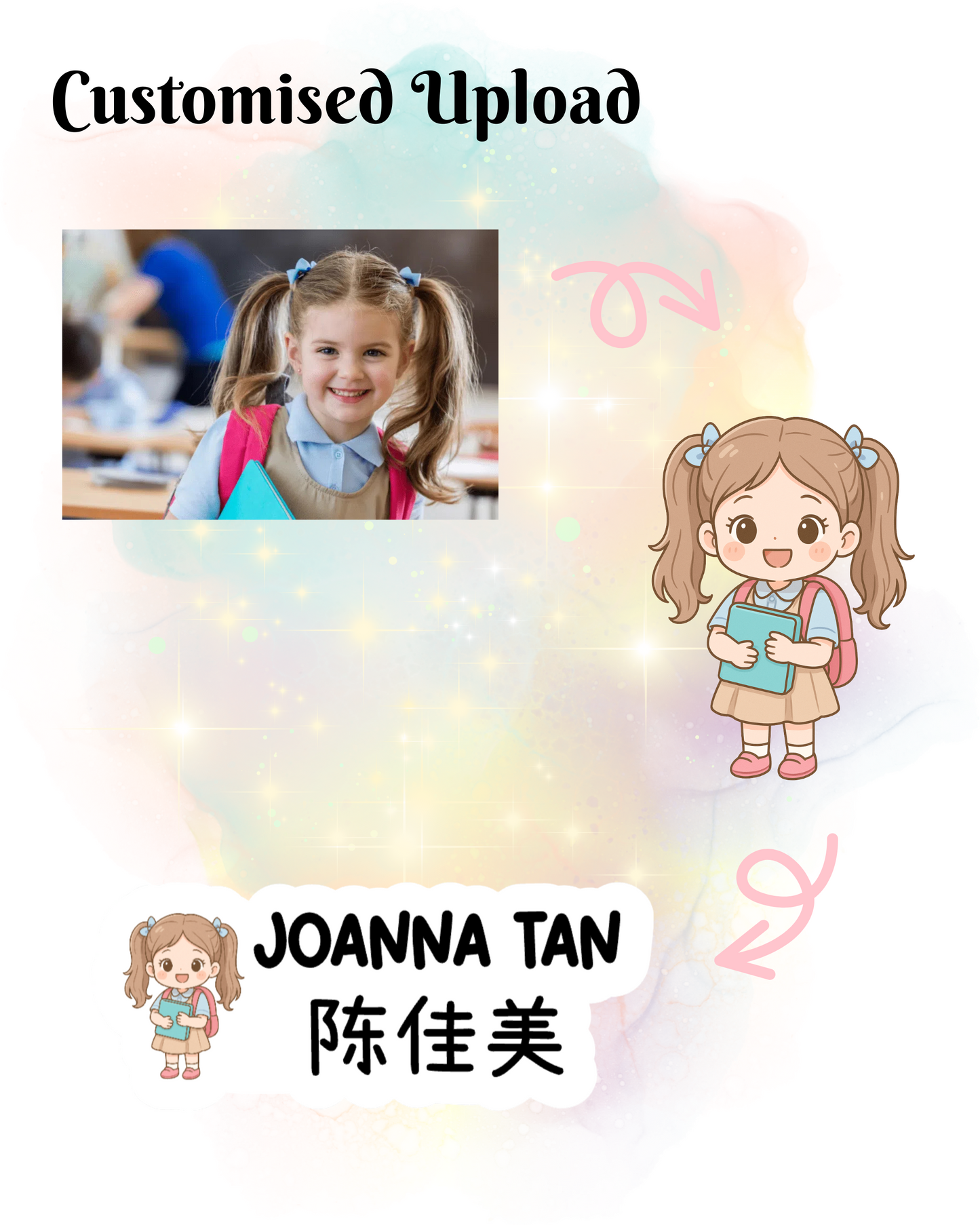 Customised Name Sticker/Iron On Label - Custom Upload