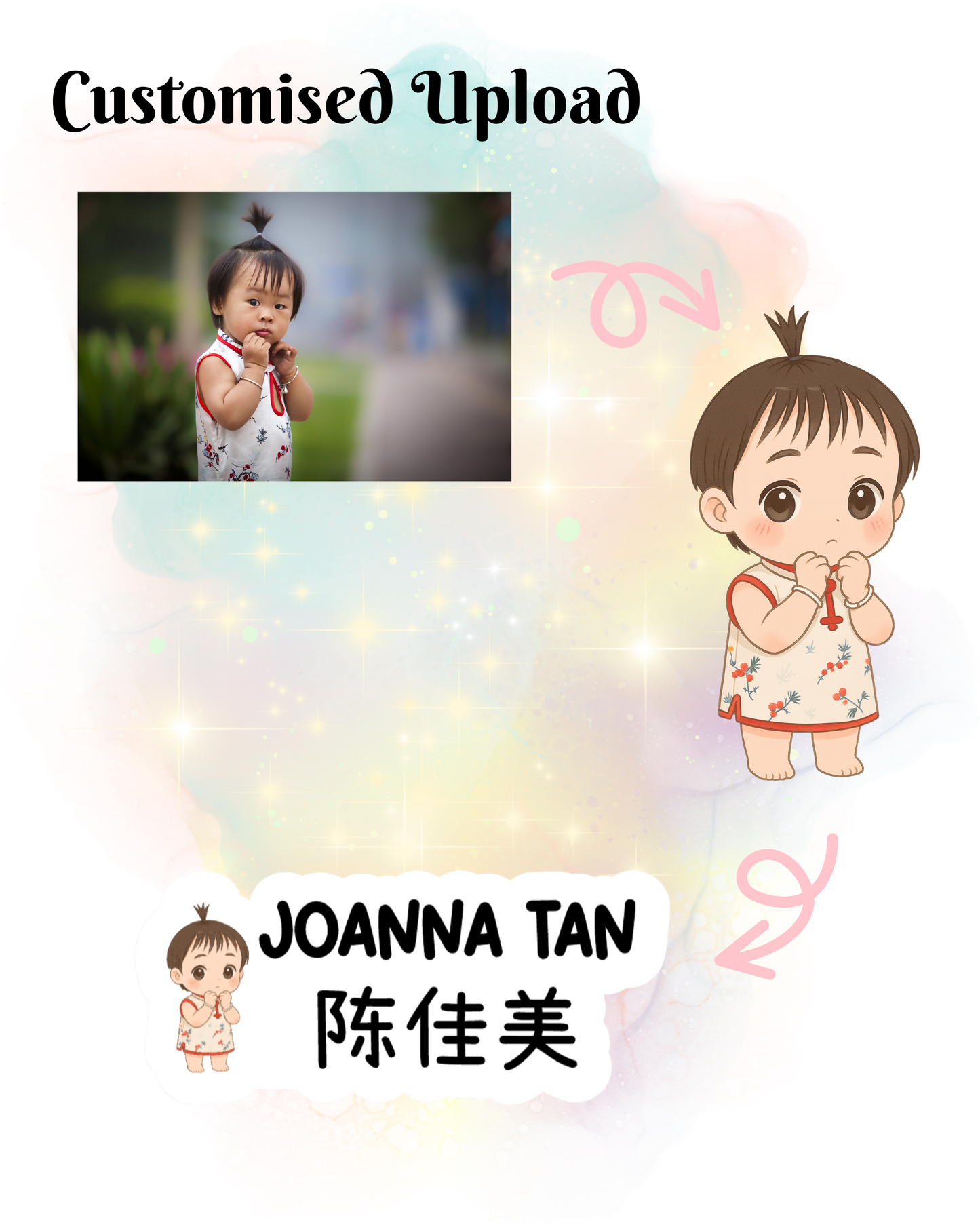 Customised Name Sticker/Iron On Label - Custom Upload